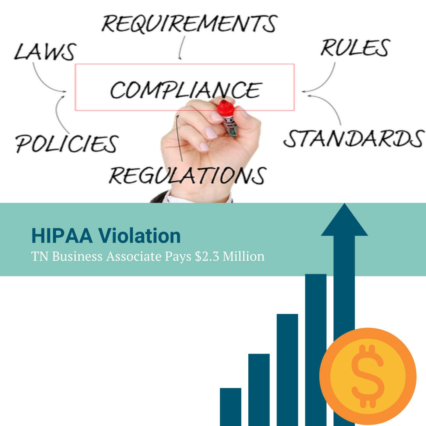 TN Business Associate Pays $2.3 Million in HIPAA Violations Image