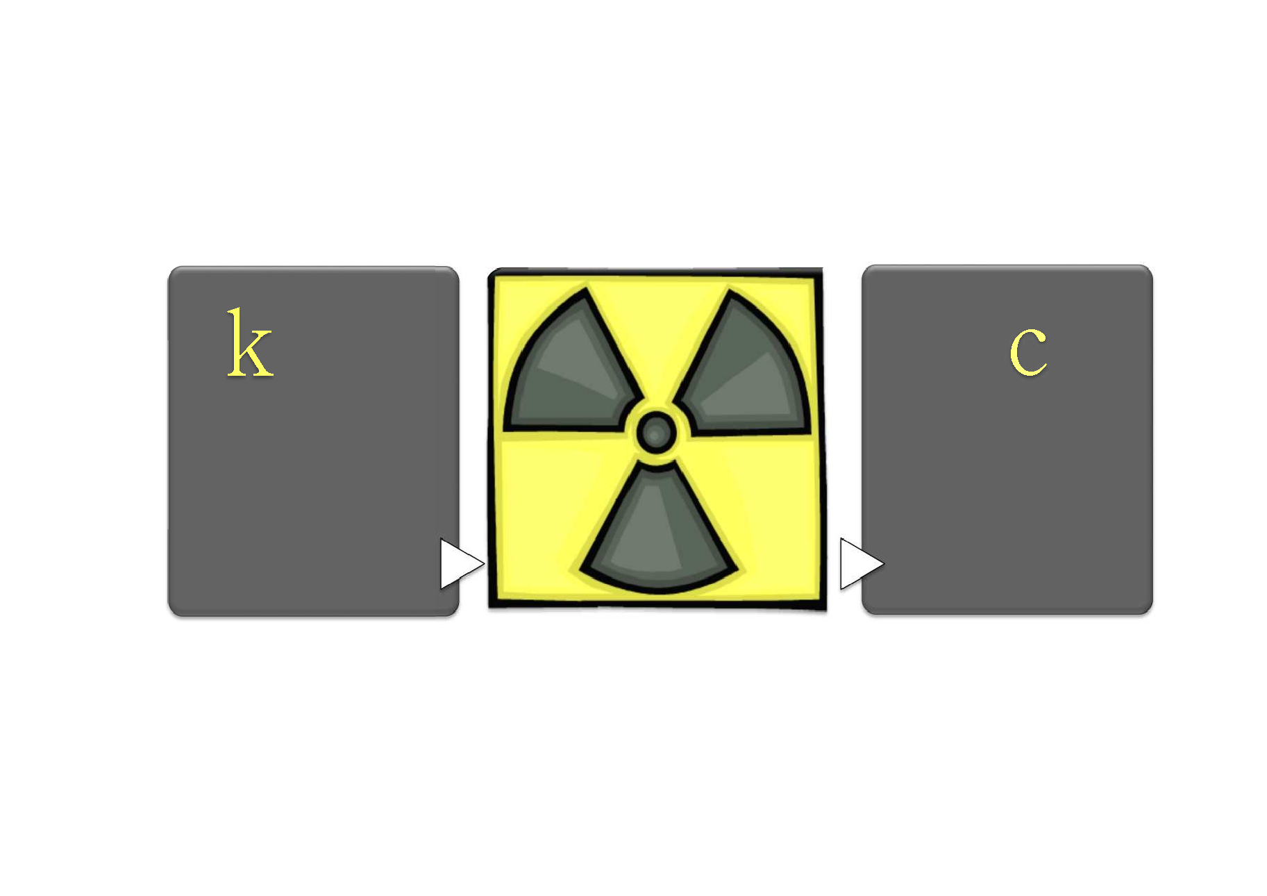 Radiation Requirements for Tennessee by Kevin Christian Image